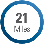 21 miles factoid